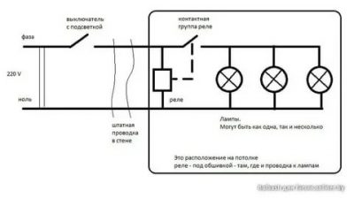 Почему светодиодная лампа светится после выключения выключателя?