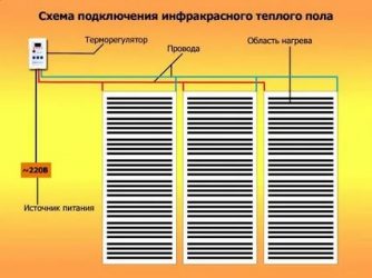 Подключение инфракрасного теплого пола к электричеству