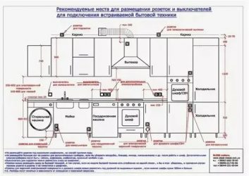 На какой высоте устанавливаются розетки на кухне?