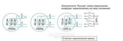 Как прозвонить конфорку электроплиты мультиметром?