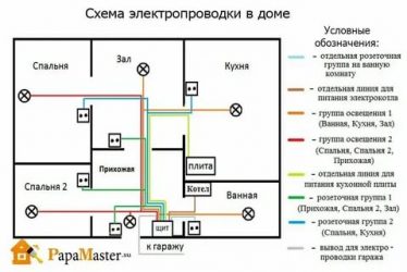 Как сделать схему электропроводки в квартире?