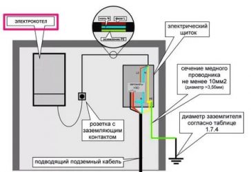 Как заземлить электрокотел в частном доме?