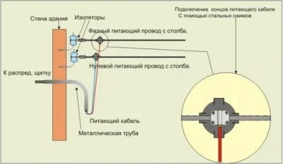 Какой кабель использовать для ввода в квартиру?