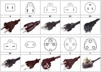 Виды розеток в разных странах