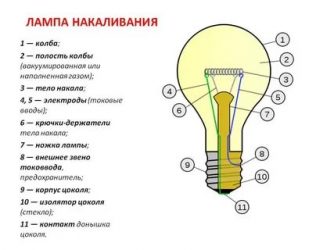 Какой газ в лампе накаливания?