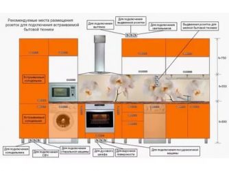 Правильное расположение розеток на кухне