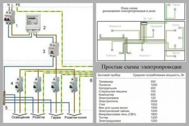 Как узнать схему электропроводки в квартире?