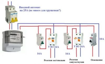 Какой автомат ставить на ввод в квартиру?