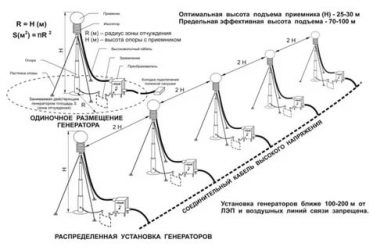 Как получить электричество из земли?