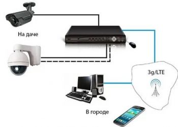 Как сделать видеонаблюдение на даче своими руками?