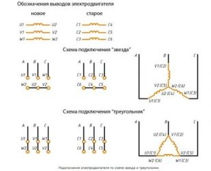 Подключение звезда и треугольник в чем разница?
