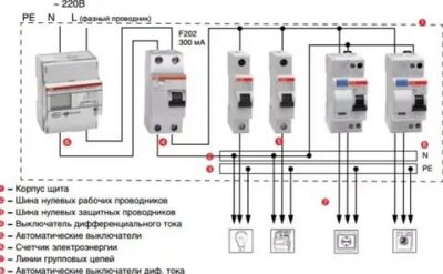 Какие дифавтоматы ставить в квартире?