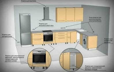 Правильное расположение розеток на кухне