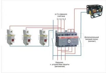 Как подсоединить генератор к сети дома?