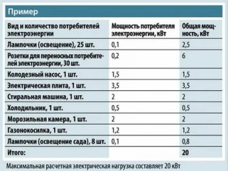 Как увеличить электрическую мощность в частном доме?