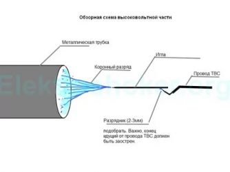 Как сделать ионизатор воздуха своими руками?