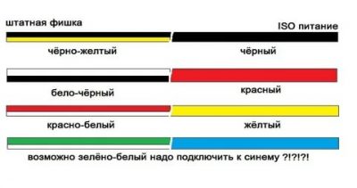 Желтый и черный провод какой плюс?