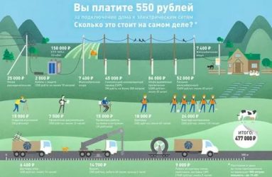 Подключение электричества за 550 рублей что входит?