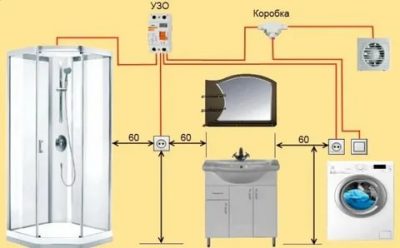 Установка розеток в ванной комнате нормы