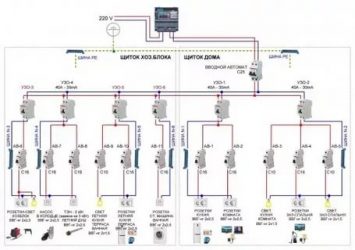 Как сделать схему электропроводки в частном доме?
