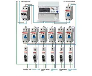 Какие автоматы abb выбрать для квартиры?