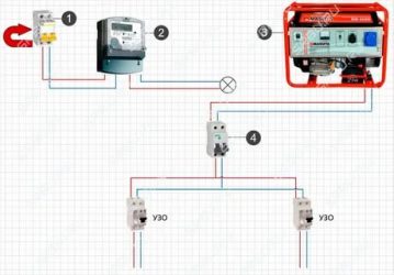 Как подключить бензиновый генератор к сети дома?