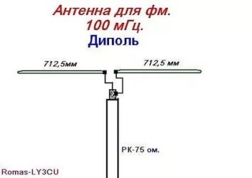 Как улучшить прием fm радио в квартире?