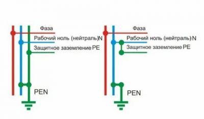 Сечение провода заземления от контура в щиток