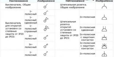 ГОСТ на розетки и выключатели электрические действующий