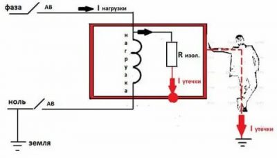 Как определить утечку тока в квартире?