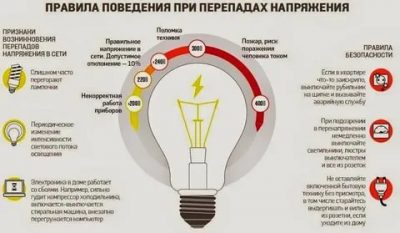 Почему скачет напряжение в квартире?