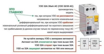 Какой диф автомат нужно ставить в квартиру?