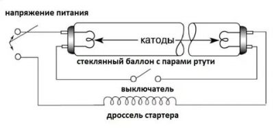 Принцип работы дросселя для люминесцентных ламп