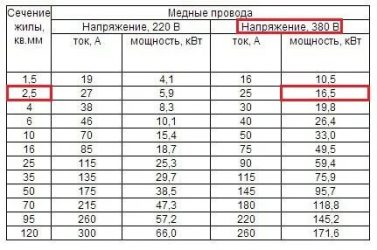 Кабель для розетки 220 вольт сечение