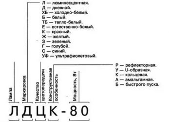 Маркировка люминесцентных ламп Российская и международная