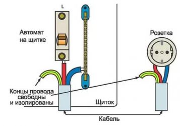 Как сделать заземление в квартире?