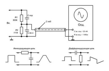 Как сделать щуп для осциллографа своими руками?