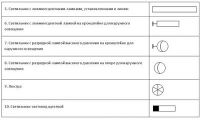 Как обозначаются светильники аварийного освещения?