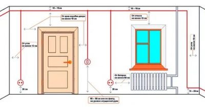 На какой высоте делать выключатели в квартире?