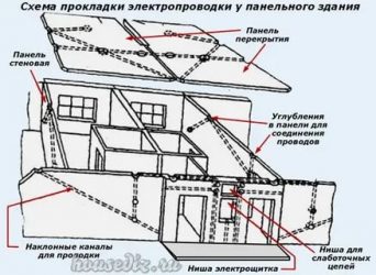 Где проходит проводка в панельном доме?