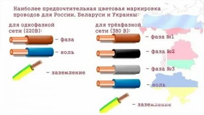 Три провода какой земля по цвету?