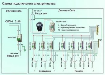 Какой кабель на ввод в квартиру?