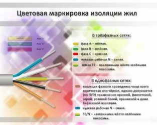 Что означает цвет провода в электрике?