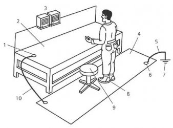 Снятие статического электричества на производстве