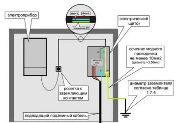 Как заземлить розетку в частном доме?