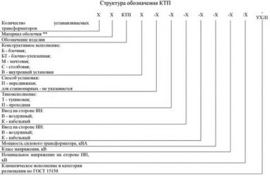 Тп расшифровка. Структура условного обозначения КТПН. КТП-СЭЩ-Б-(М)1 расшифровка. Обозначение маркировки КТП. Расшифровка маркировки подстанция трансформаторная комплектная.