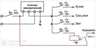 Как сделать левый свет в частном доме?