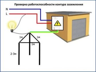 Как проверить качество заземления в частном доме?