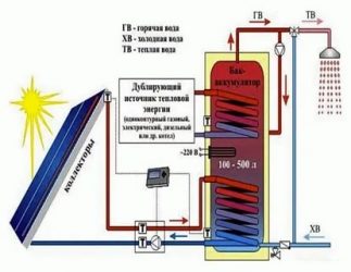 Как сделать отопление из водонагревателя своими руками?