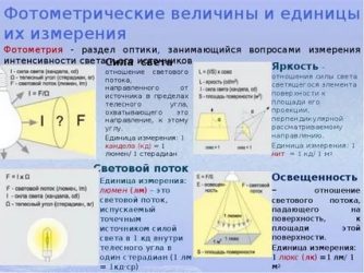 В каких единицах измеряется яркость света?